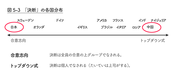 図：「決断」の各国分布